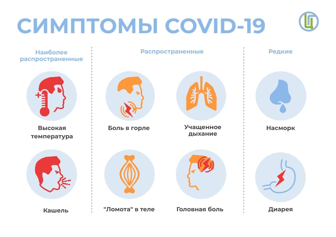 Инфографические материалы по профилактике гриппа, ОРВИ и коронавирусной инфекции